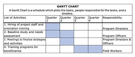 Preparing Your WorkPlan: A Gantt Chart that needs to be Presented ...