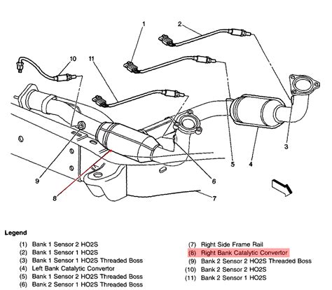 Chevrolet Silverado 1500 Code P0430: Q&A on DTC P0430 Explained