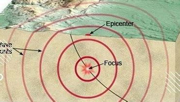 Skala Richter - Ukuran Kekuatan Gempa - Transformasi