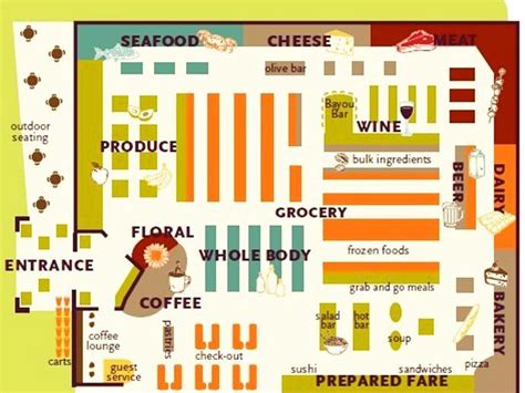 layout moderno http://revistadovarejista.com.br/layout-moderno/ | Store layout, Supermarket ...