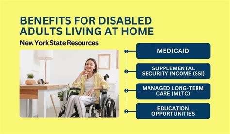 Benefits for Disabled Adults Living at Home (NYC) - Friends & Family