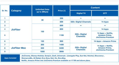 Jio AirFiber plans launched: Priced starting Rs 599, service now live ...