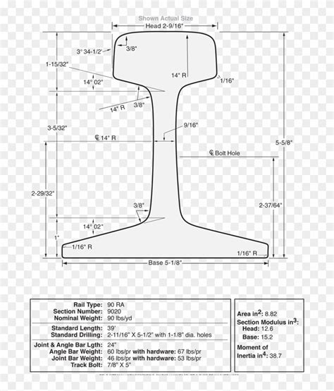 Rail Weight Chart