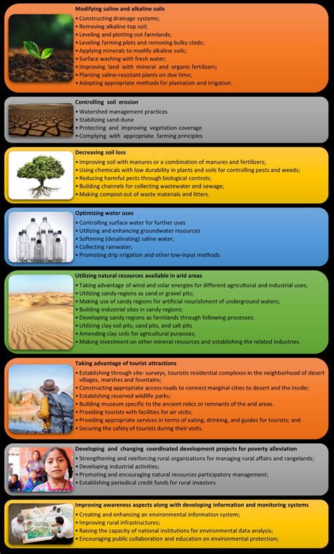 Introductory Chapter: Arid Environment | IntechOpen