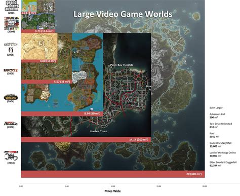 A Size Comparison of Massive Open World Video Game Maps