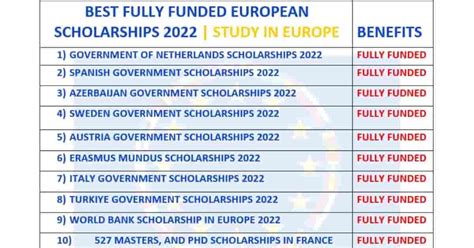 Best Fully Funded European Scholarships 2022 | Study in Europe