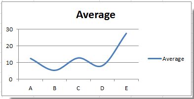 Fantastic Excel Line Chart Smooth Curve Change Axis Scale In