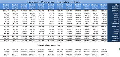 Financial Projection Templates in Excel - Microsoft Excel Templates