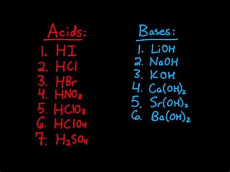 How to Memorize Strong Acids and Bases - YouTube