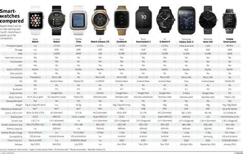 samsung galaxy watch versions comparison chart Apple comparison