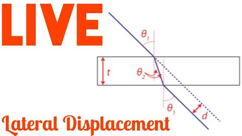 🛑Live Example of Lateral Displacement ¦ By Fahad Ali Khan - YouTube