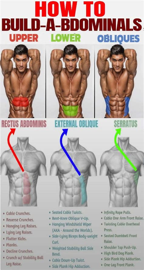 Internal Oblique Exercises