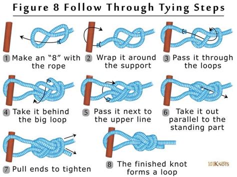 Tying a Figure 8 Follow Through Paracord Knots, Rope Knots, Survival ...