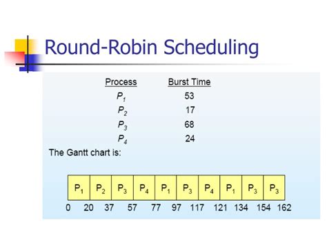 PPT - Scheduling Criteria PowerPoint Presentation, free download - ID:1269730