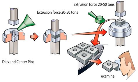 Carbide vacuum sintering process - SIMUWU Vacuum Furnace