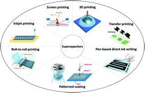 Printed supercapacitors: materials, printing and applications - Chemical Society Reviews (RSC ...