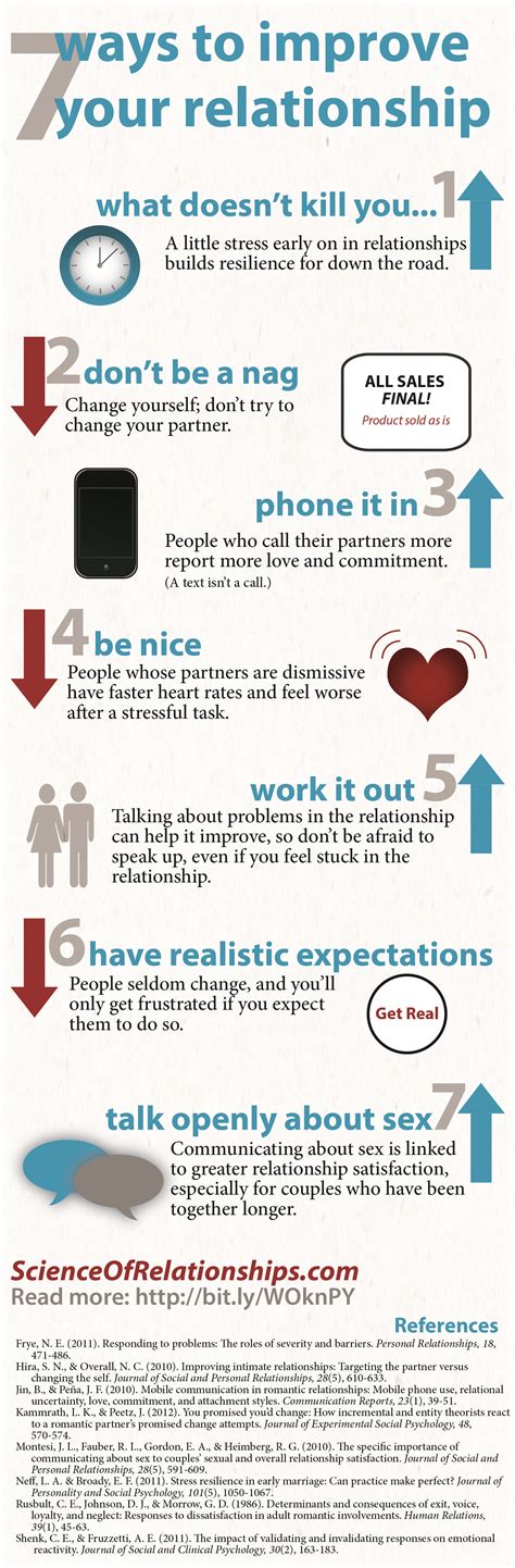 Science of Relationships | Infographic: 7 Ways to Improve Your Relationship | Marriage Quotes ...