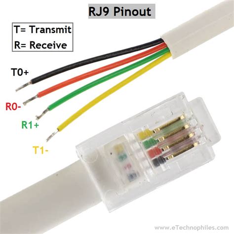 Know the Difference- RJ9, RJ11, RJ12, RJ45, RJ48 & Pinout