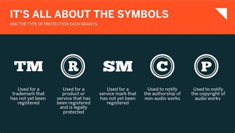 ® vs. ™: Which trademark symbol should I use and when?