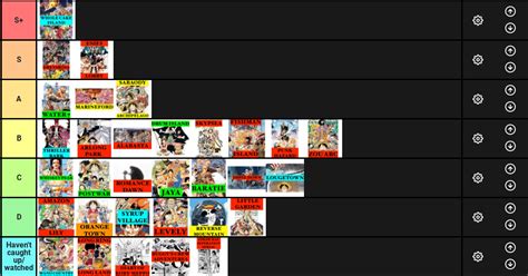 my One Piece arc tier list : r/OnePiece