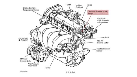 ECU ... Engine Control Unit .. Inputs & Outputs _ Explained