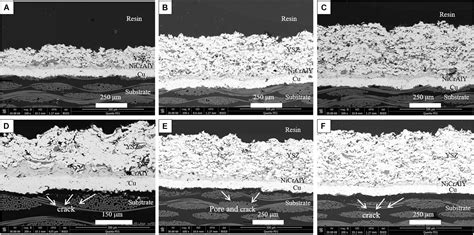Frontiers | Influence of Bond Coat on Thermal Shock Resistance and Thermal Ablation Resistance ...