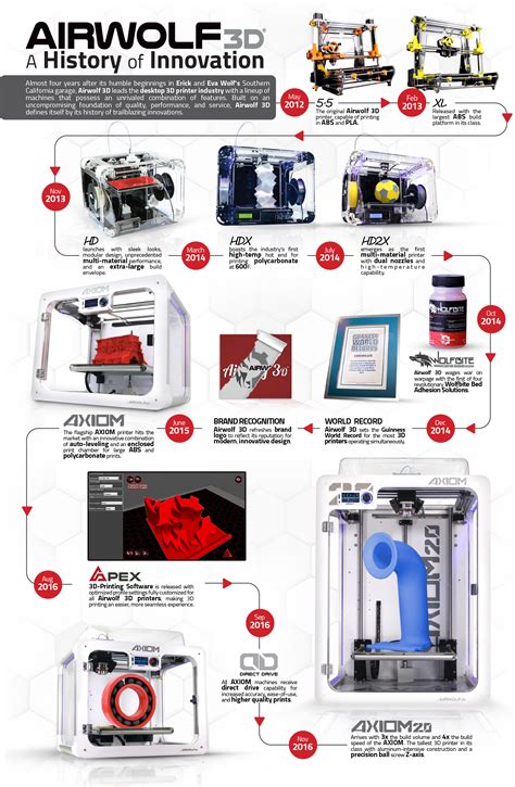 The AXIOM 20 3D printer by Airwolf 3D boasts the largest build chamber in its class