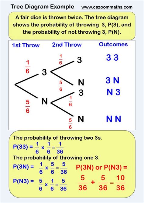 Statistics Teaching Resources & Worksheets | Probability worksheets, Tree diagram, Everyday math