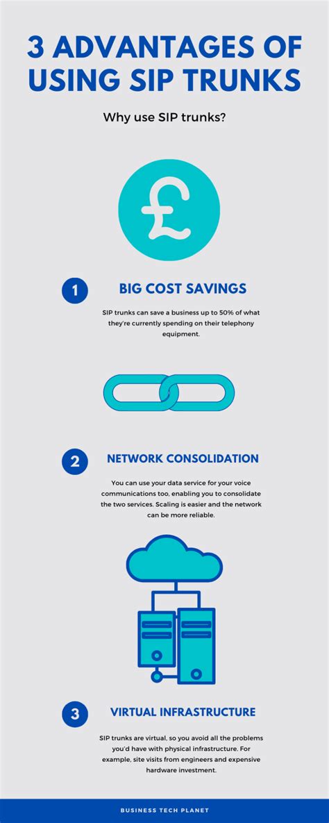 What Are SIP Trunks? – Business Tech Planet