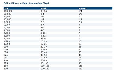 Sanding grits conversion chart - Jewel Clark