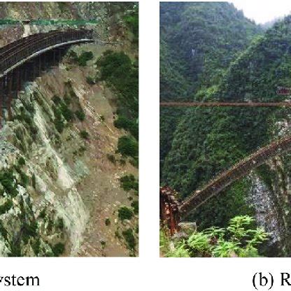 The superstructure of the swing bridge. | Download Scientific Diagram