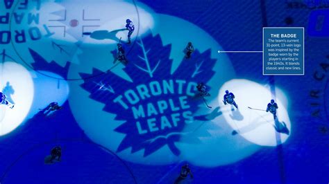 Leafs Logo History / Toronto Maple Leafs Fan Site Catch The Tml Fever ...