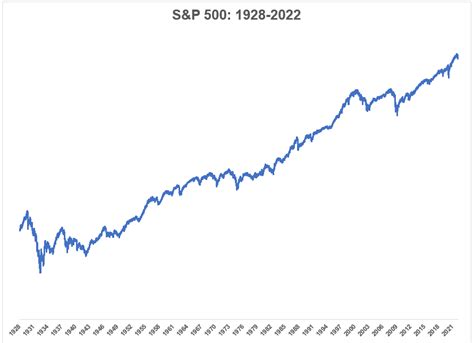 Why Does the Stock Market Go Up Over the Long-Term? - A Wealth of ...