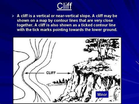 Identify Terrain Features on a Map 071 329