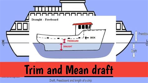 Calculating Ship's Trim and Mean draft - YouTube