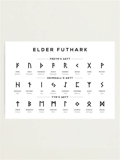 "Elder Futhark Runes Alphabet Chart - White" Photographic Print by ...