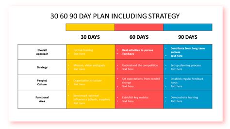 30-60-90 Day Plan | PowerPoint, Google Slides & Keynote Templates