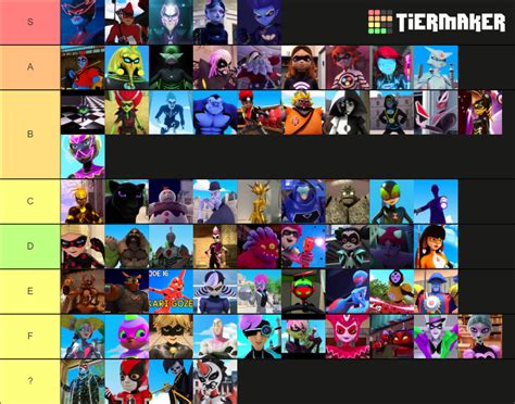 all miraculous akumatized villains Tier List (Community Rankings ...