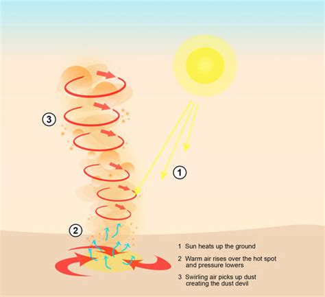 Dust Devils (Mar 28, 2019) • Planetary Sciences and Remote Sensing • Department of Earth Sciences