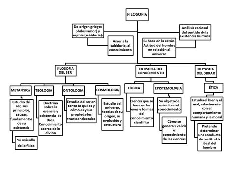 Actividad De Aprendizaje 1 Mapa Conceptual Sobre Conceptos Pdmrea ...