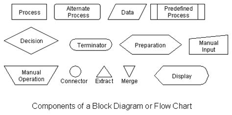 diagrams - Node shapes in TikZ - TeX - LaTeX Stack Exchange