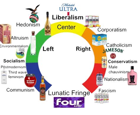 Behold: the horseshoe theory of alcoholic beverages