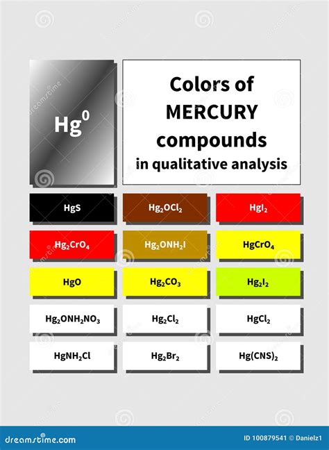 A Table of Inorganic Mercury Compounds Colors Stock Vector ...