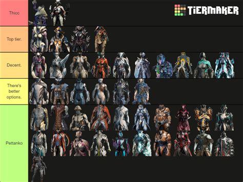 Warframe Tier List (Community Rankings) - TierMaker