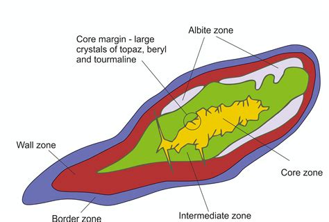 Pegmatites – Our Greatest Source of Gemstones | Geology for Investors