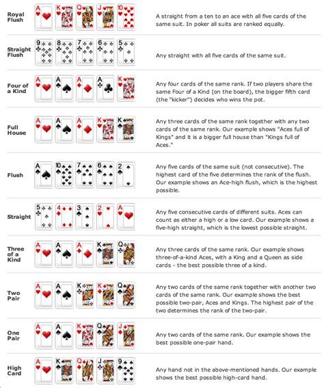 3 card poker rules 6 card bonus - Candyce Lund