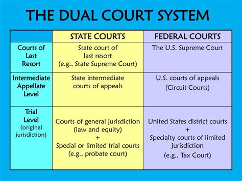 PPT - The Judicial Branch PowerPoint Presentation, free download - ID ...