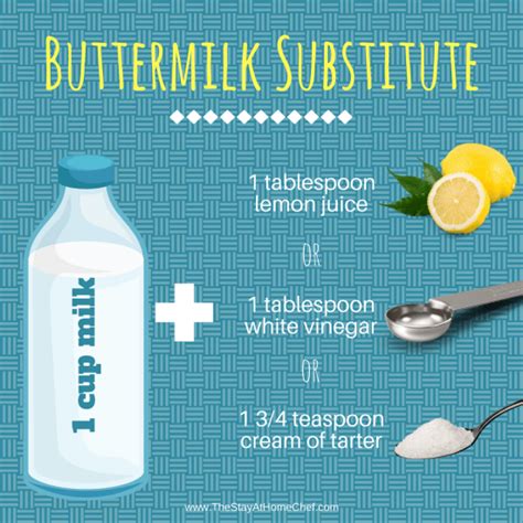 how to substitute buttermilk - Google Search in 2020 | Buttermilk substitute, Buttermilk recipes ...