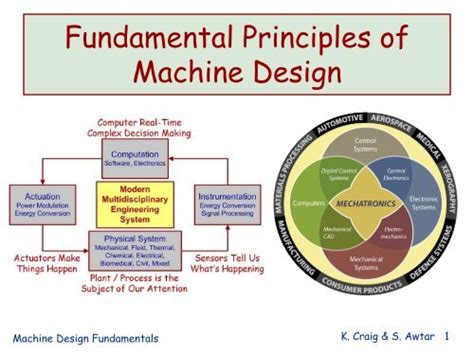 Fundamental Principles of Machine Design - Mechatronics