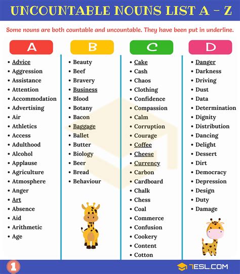 What is a noun ? | parts of speech: nouns | noun types: countable & uncountable | ELT & ESL ...